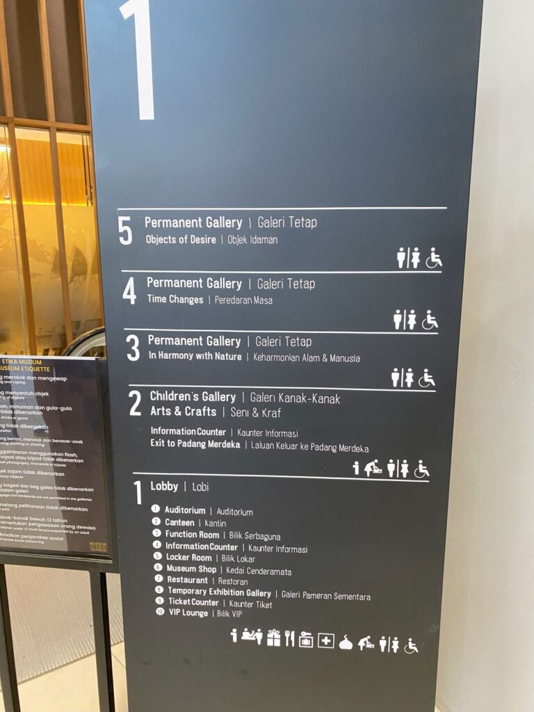 Sign showing what's on each floor of the museum, including exhibits, bathrooms, and wheelchair accessibility.