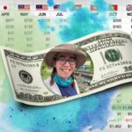 How Much I Spent Traveling the World Full-Time in 2024