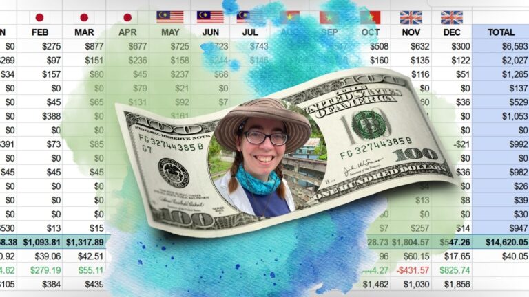 How Much I Spent Traveling the World Full-Time in 2024